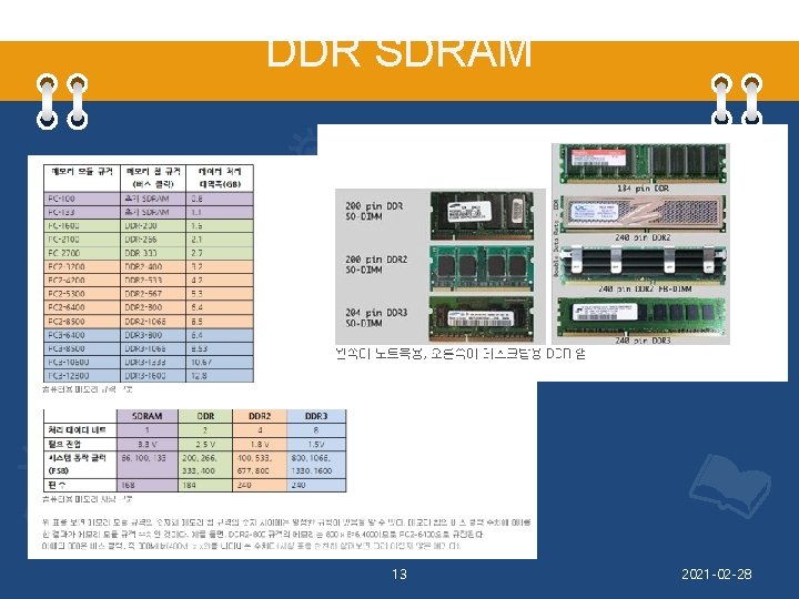 DDR SDRAM 13 2021 -02 -28 