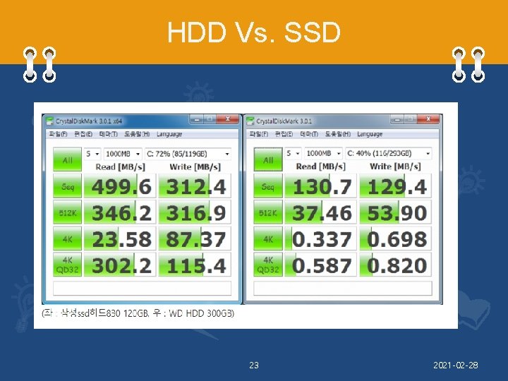 HDD Vs. SSD 23 2021 -02 -28 
