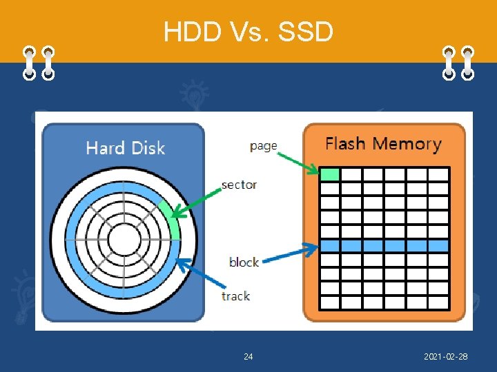 HDD Vs. SSD 24 2021 -02 -28 