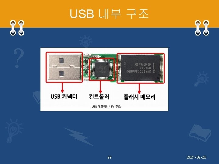 USB 내부 구조 29 2021 -02 -28 