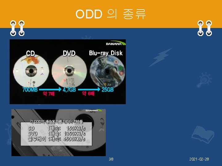 ODD 의 종류 38 2021 -02 -28 