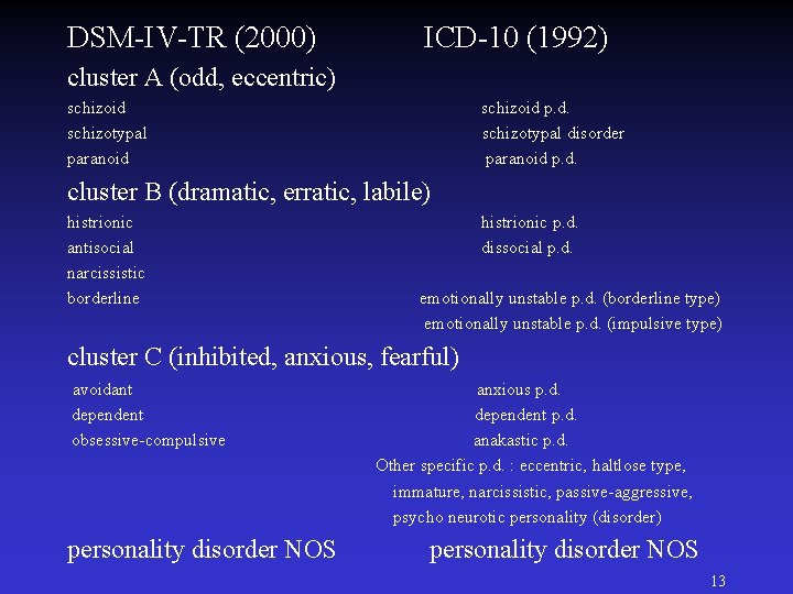 DSM-IV-TR (2000) ICD-10 (1992) cluster A (odd, eccentric) schizoid schizotypal paranoid schizoid p. d. DSM-IV-TR (2000) ICD-10 (1992) cluster A (odd, eccentric) schizoid schizotypal paranoid schizoid p. d.
