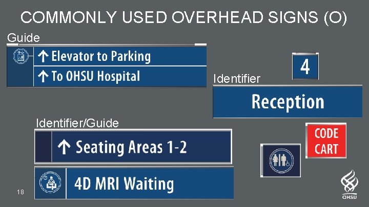 COMMONLY USED OVERHEAD SIGNS (O) Guide Identifier/Guide 18 