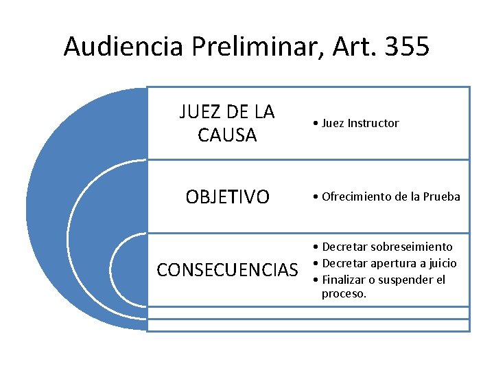 Audiencia Preliminar, Art. 355 JUEZ DE LA CAUSA • Juez Instructor OBJETIVO • Ofrecimiento
