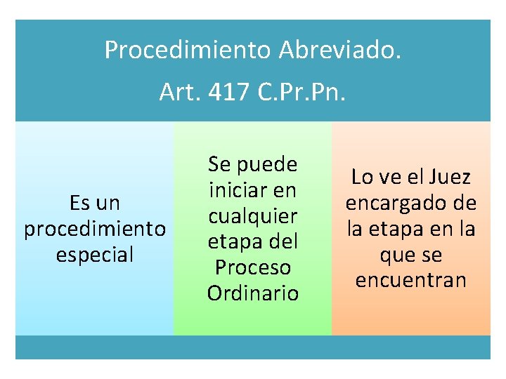 Procedimiento Abreviado. Art. 417 C. Pr. Pn. Es un procedimiento especial Se puede iniciar