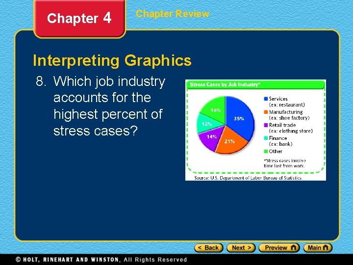 Chapter 4 Chapter Review Interpreting Graphics 8. Which job industry accounts for the highest