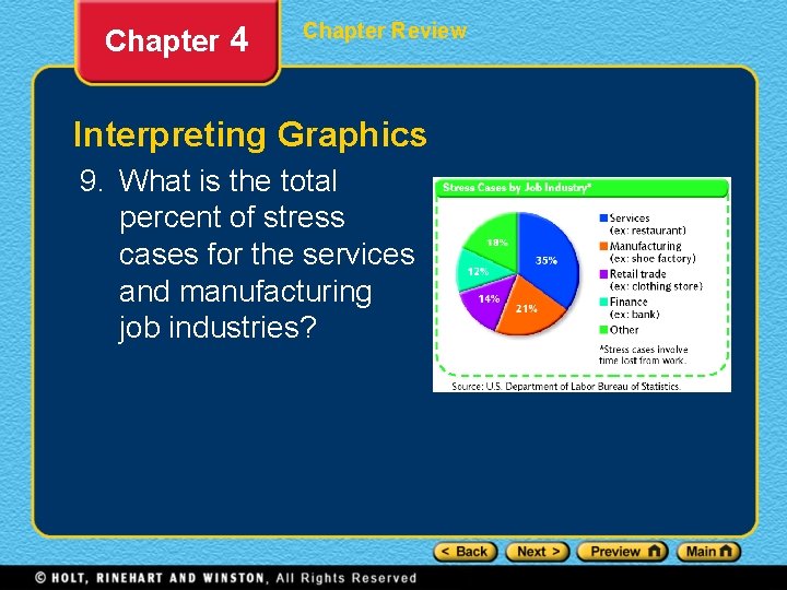 Chapter 4 Chapter Review Interpreting Graphics 9. What is the total percent of stress