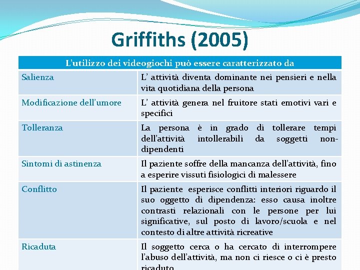 Griffiths (2005) L’utilizzo dei videogiochi può essere caratterizzato da Salienza L’ attività diventa dominante