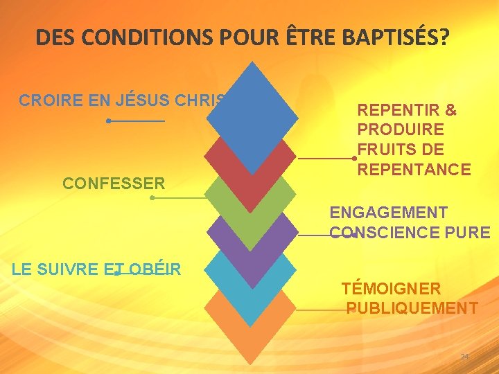 DES CONDITIONS POUR ÊTRE BAPTISÉS? CROIRE EN JÉSUS CHRIST CONFESSER REPENTIR & PRODUIRE FRUITS