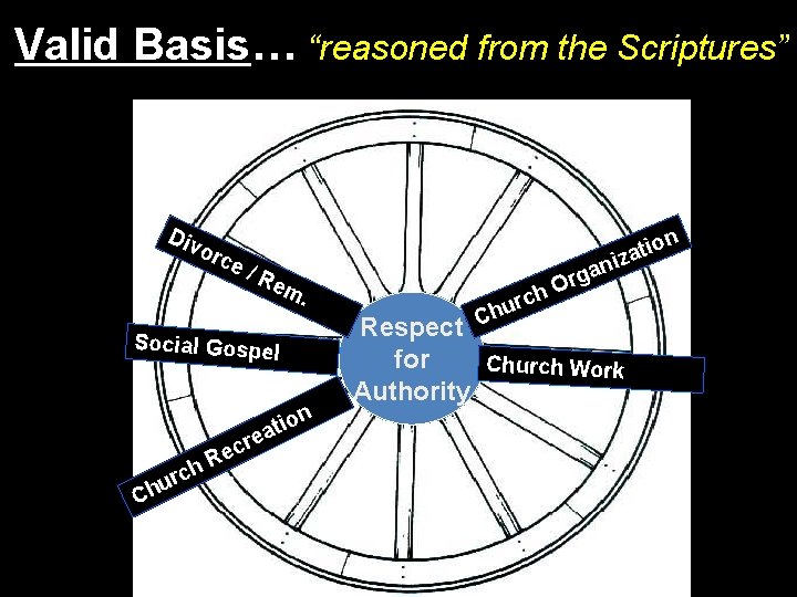 Valid Basis… “reasoned from the Scriptures” Div o rce /R n o i t