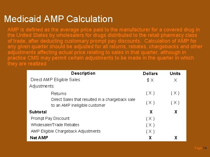 Medicaid AMP Calculation AMP is defined as the average price paid to the manufacturer