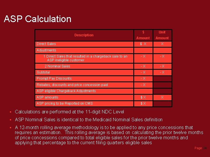 ASP Calculation $ Unit Amount $ X X -X -X Subtotal -X -X Prompt