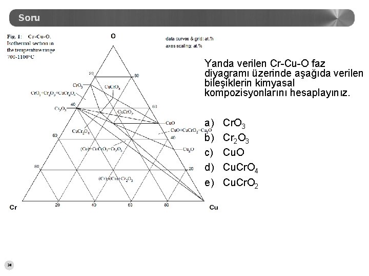 Soru Yanda verilen Cr-Cu-O faz diyagramı üzerinde aşağıda verilen bileşiklerin kimyasal kompozisyonlarını hesaplayınız. a)
