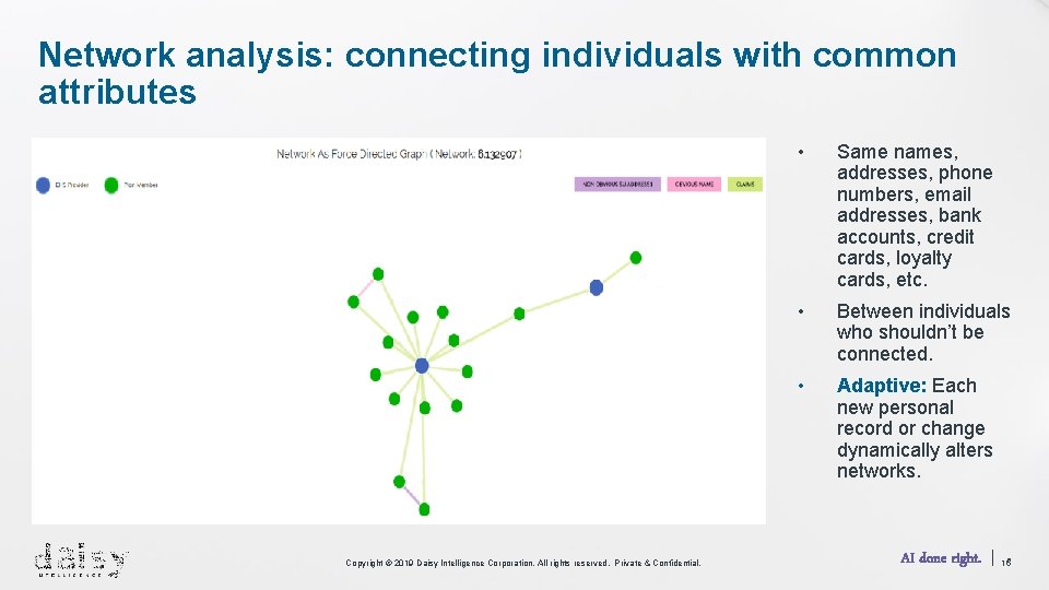 Network analysis: connecting individuals with common attributes Copyright © 2019 Daisy Intelligence Corporation. All