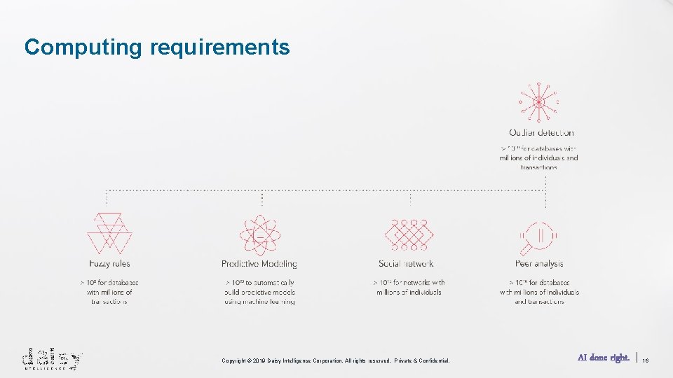 Computing requirements Copyright © 2019 Daisy Intelligence Corporation. All rights reserved. Private & Confidential.