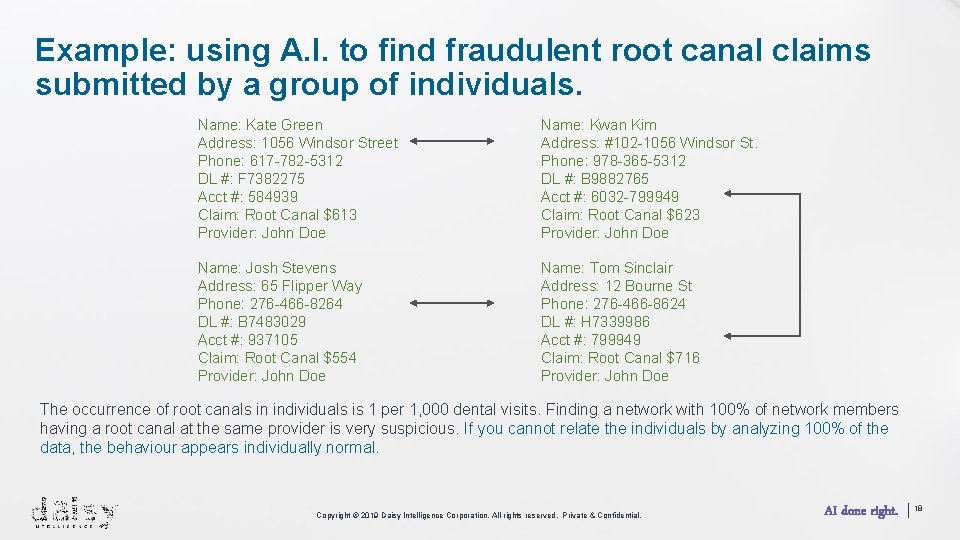Example: using A. I. to find fraudulent root canal claims submitted by a group