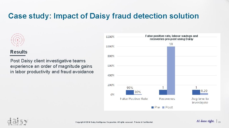 Case study: Impact of Daisy fraud detection solution False positive rate, labour savings and