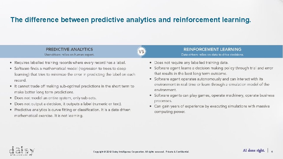 The difference between predictive analytics and reinforcement learning. Copyright © 2019 Daisy Intelligence Corporation.