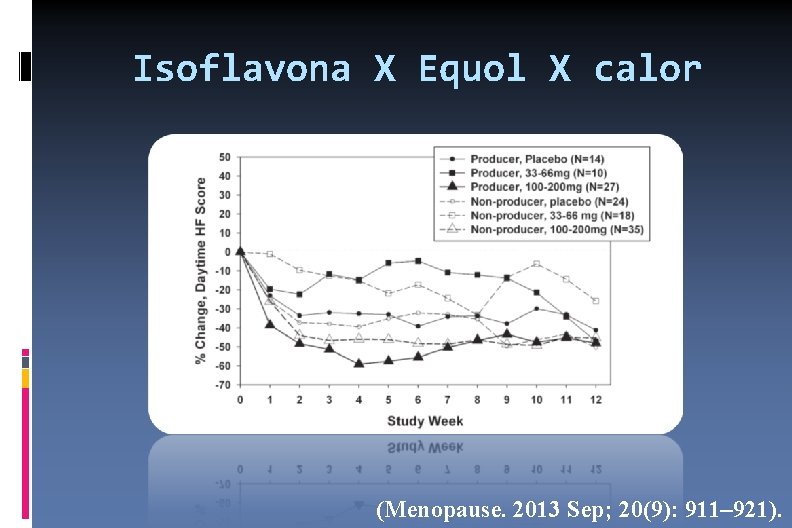 Isoflavona X Equol X calor (Menopause. 2013 Sep; 20(9): 911– 921). 