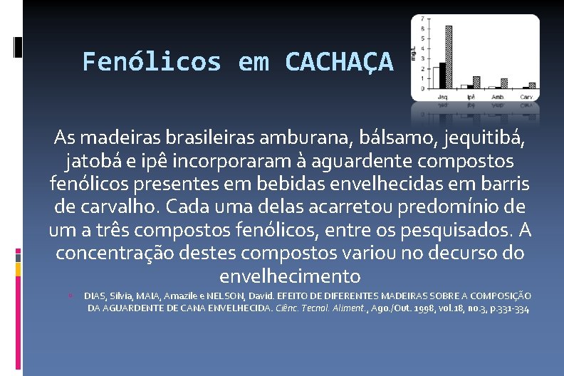 Fenólicos em CACHAÇA As madeiras brasileiras amburana, bálsamo, jequitibá, jatobá e ipê incorporaram à