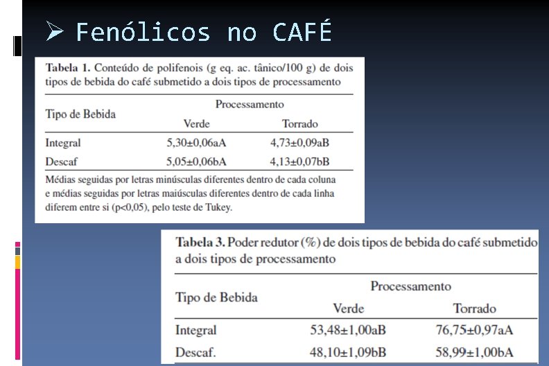 Fenólicos no CAFÉ 