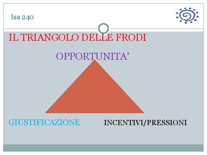  Isa 240 IL TRIANGOLO DELLE FRODI OPPORTUNITA’ GIUSTIFICAZIONE INCENTIVI/PRESSIONI 