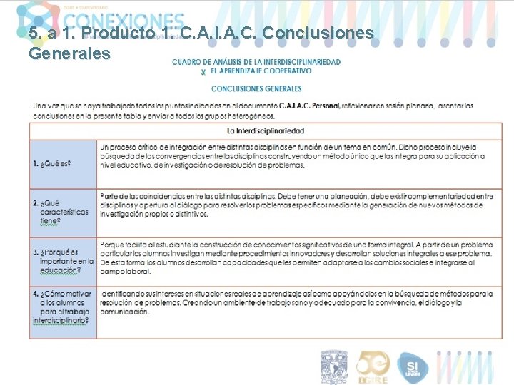 5. a 1. Producto 1. C. A. I. A. C. Conclusiones Generales 