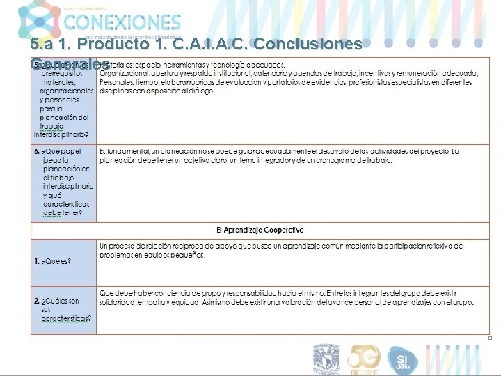 5. a 1. Producto 1. C. A. I. A. C. Conclusiones Generales 