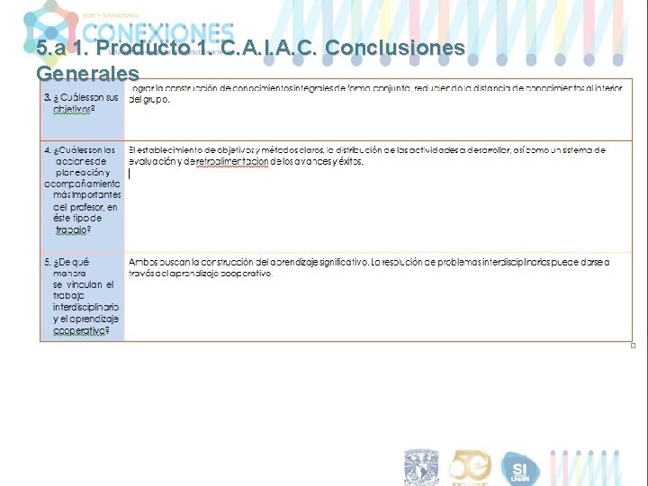 5. a 1. Producto 1. C. A. I. A. C. Conclusiones Generales 