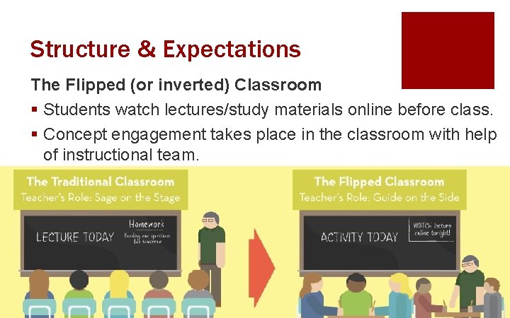 Structure & Expectations The Flipped (or inverted) Classroom § Students watch lectures/study materials online