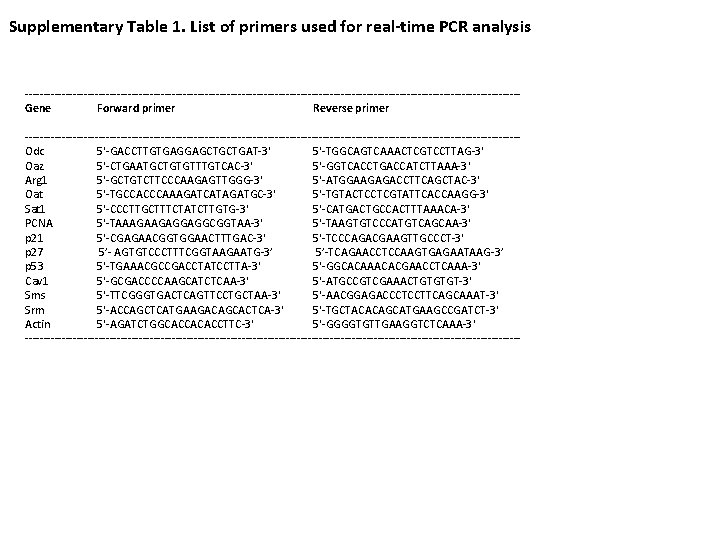 Supplementary Table 1. List of primers used for real-time PCR analysis -------------------------------------------------------------------Gene Forward primer