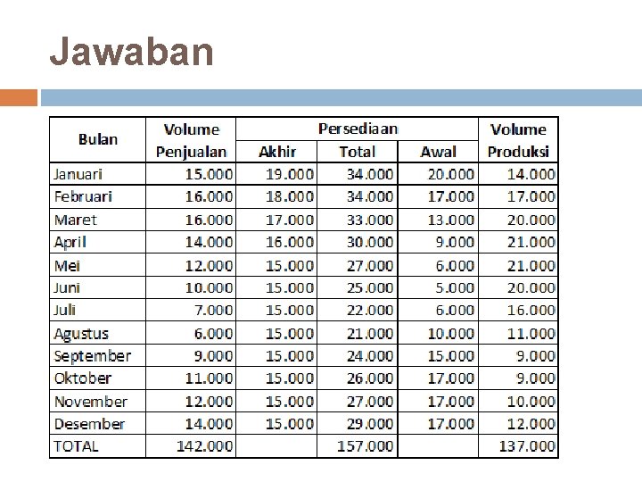 Jawaban 
