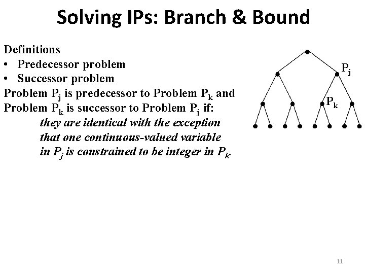 Solving IPs: Branch & Bound Definitions • Predecessor problem • Successor problem Pj is