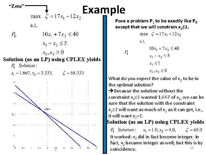 “Zeta” Example Pose a problem P 1 to be exactly like P 0 except