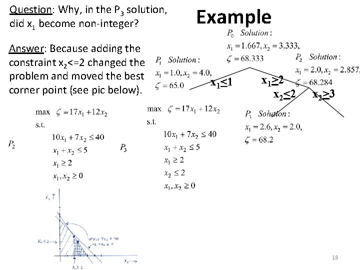 Question: Why, in the P 3 solution, did x 1 become non-integer? Answer: Because