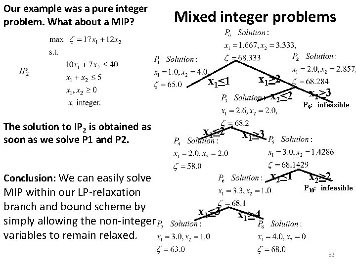 Our example was a pure integer problem. What about a MIP? Mixed integer problems
