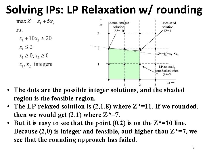 Solving IPs: LP Relaxation w/ rounding • The dots are the possible integer solutions,