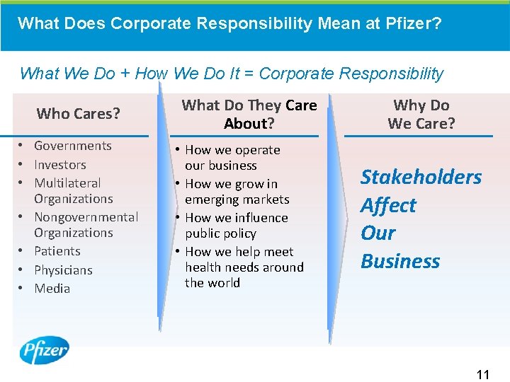What Does Corporate Responsibility Mean at Pfizer? What We Do + How We Do What Does Corporate Responsibility Mean at Pfizer? What We Do + How We Do