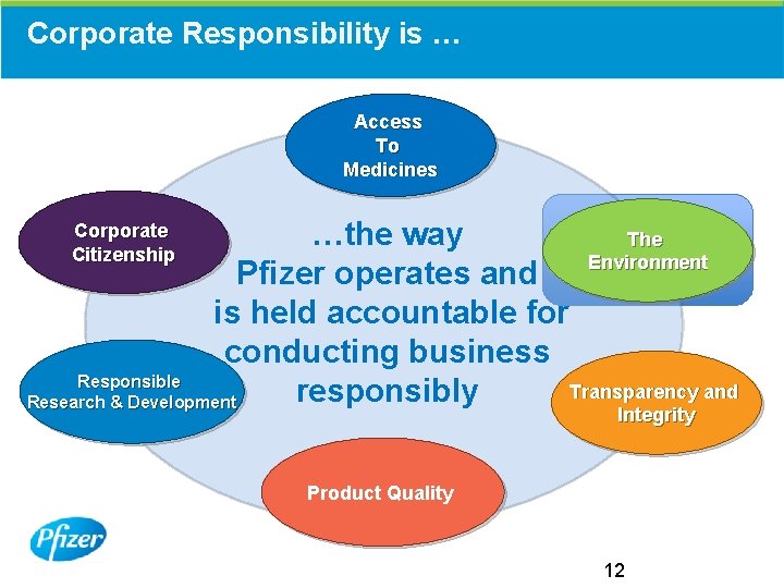 Corporate Responsibility is … Access To Medicines …the way The Environment Pfizer operates and Corporate Responsibility is … Access To Medicines …the way The Environment Pfizer operates and
