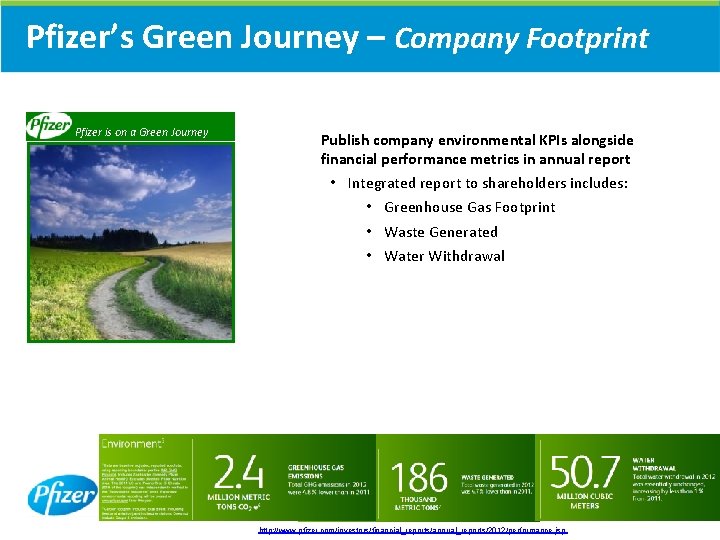 Pfizer’s Green Journey – Company Footprint Pfizer is on a Green Journey Publish company Pfizer’s Green Journey – Company Footprint Pfizer is on a Green Journey Publish company
