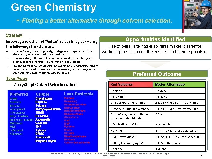 Green Chemistry - Finding a better alternative through solvent selection. Strategy Encourage selection of Green Chemistry - Finding a better alternative through solvent selection. Strategy Encourage selection of