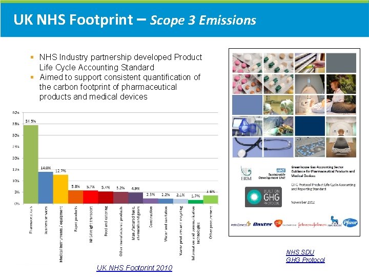 UK NHS Footprint – Scope 3 Emissions § NHS Industry partnership developed Product Life UK NHS Footprint – Scope 3 Emissions § NHS Industry partnership developed Product Life