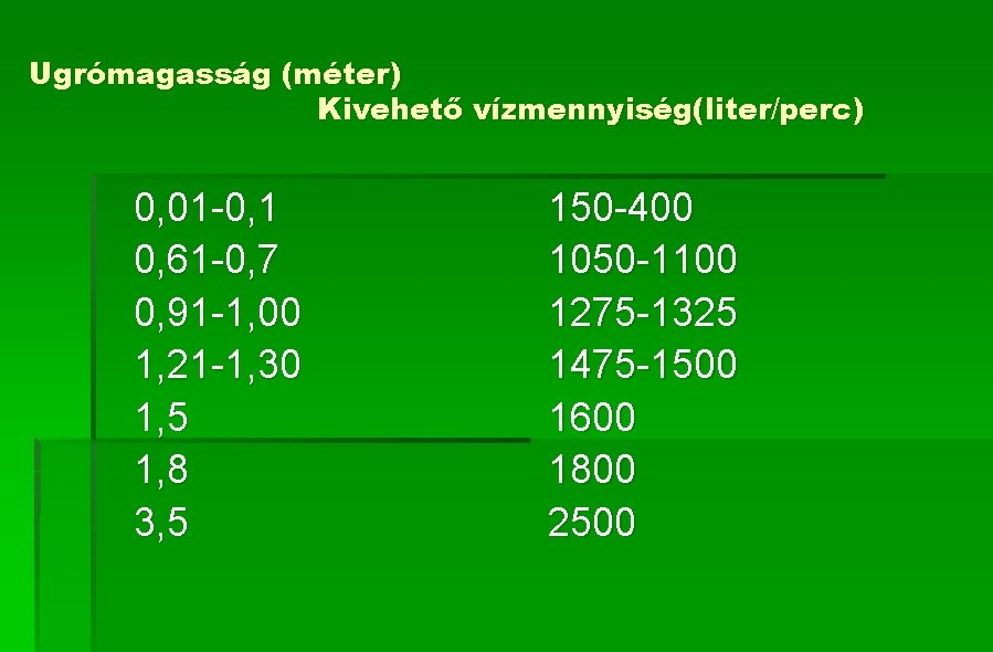 Ugrómagasság (méter) Kivehető vízmennyiség(liter/perc) 0, 01 -0, 1 0, 61 -0, 7 0, 91