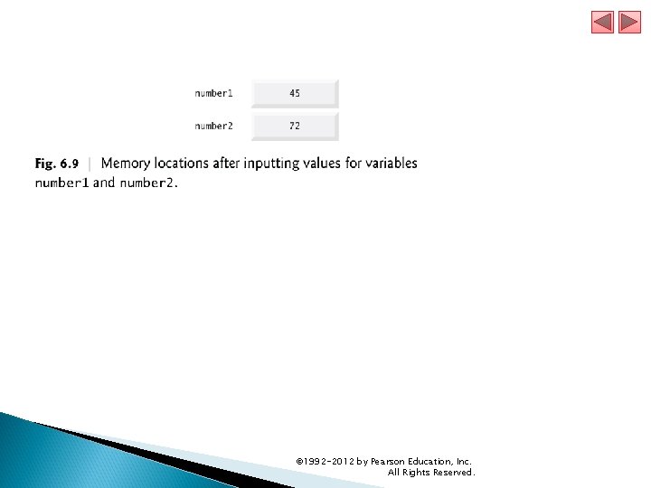 © 1992 -2012 by Pearson Education, Inc. All Rights Reserved. © 1992 -2012 by Pearson Education, Inc. All Rights Reserved.