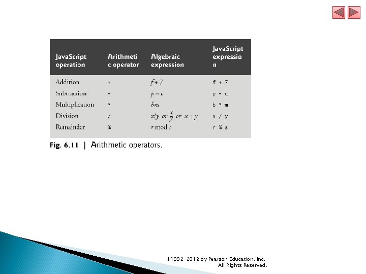 © 1992 -2012 by Pearson Education, Inc. All Rights Reserved. © 1992 -2012 by Pearson Education, Inc. All Rights Reserved.