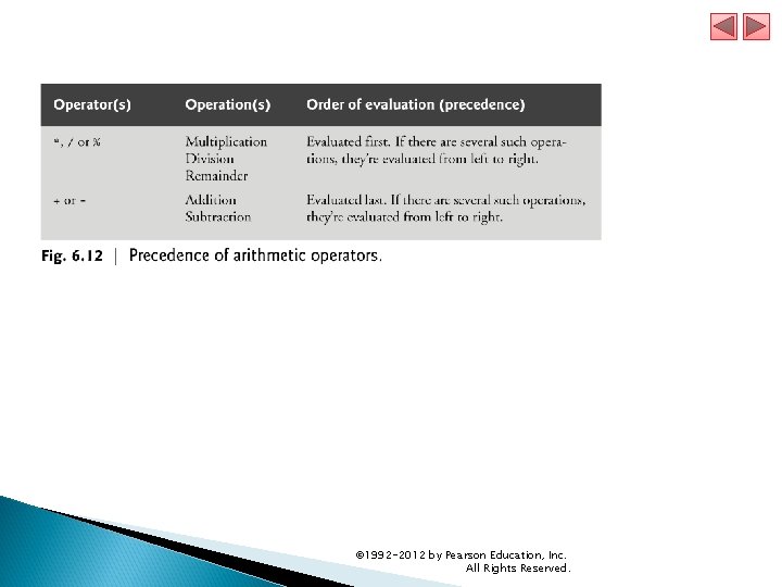 © 1992 -2012 by Pearson Education, Inc. All Rights Reserved. © 1992 -2012 by Pearson Education, Inc. All Rights Reserved.