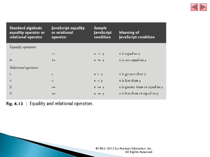 © 1992 -2012 by Pearson Education, Inc. All Rights Reserved. © 1992 -2012 by Pearson Education, Inc. All Rights Reserved.