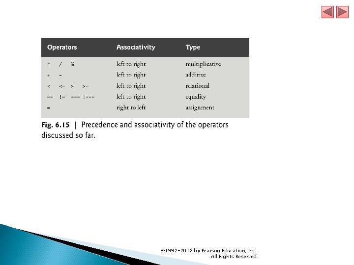 © 1992 -2012 by Pearson Education, Inc. All Rights Reserved. © 1992 -2012 by Pearson Education, Inc. All Rights Reserved.
