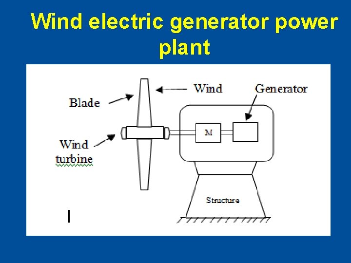 Wind electric generator power plant 