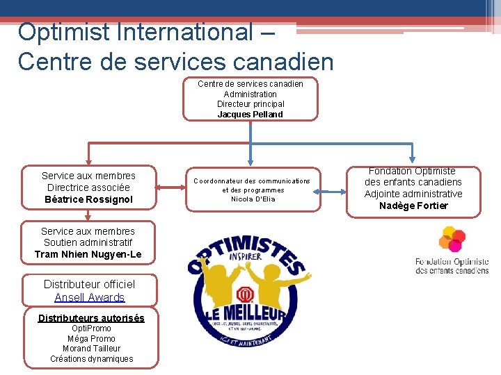 Optimist International – Centre de services canadien Administration Directeur principal Jacques Pelland Service aux